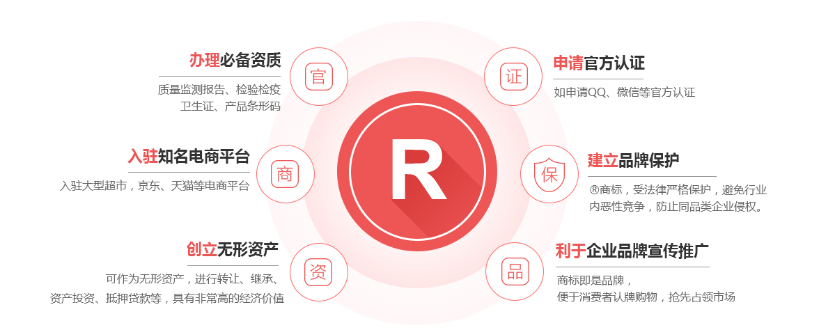 云霄商标注册的作用